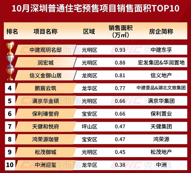 公布转折点到了！新葡京重磅数据(图2)
